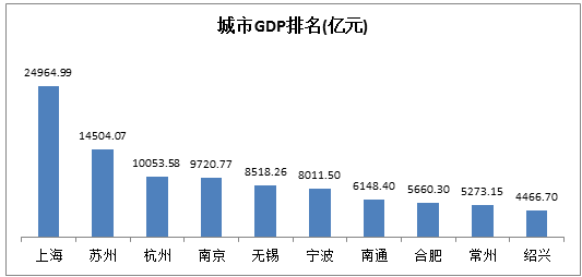 南京军工gdp_深度研究 中美欧军工探秘(3)