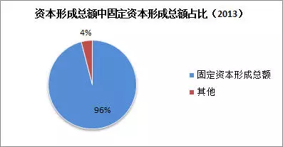 gdp是不是直接跟房地产挂钩_将来,你会庆幸,现在买了房