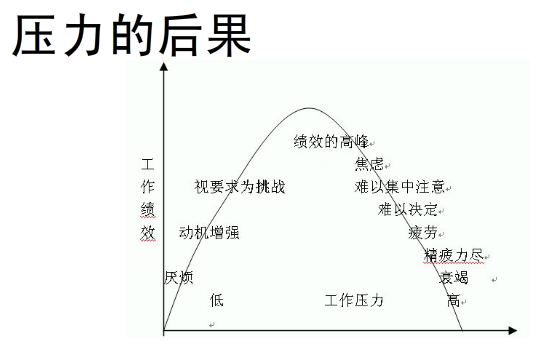 女生高考跳楼身亡 -压力管理给孩子最后的礼物