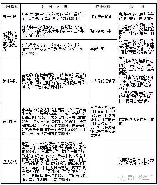 昆山户籍人口_路漫漫其修远兮,吾将上下而求索