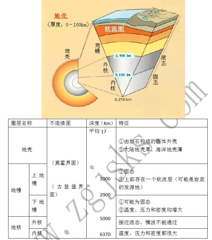 2016安徽铜陵教师考编培训|地球的圈层结构-搜狐