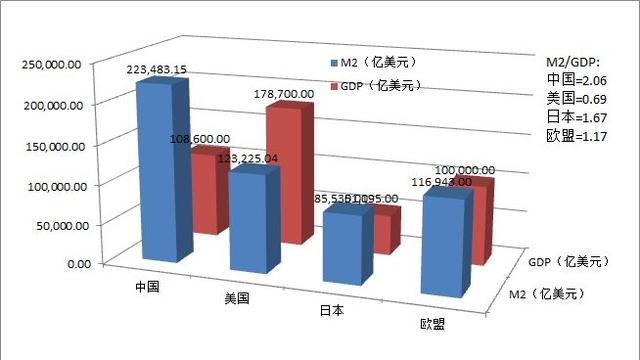 经济总量和m2_宝马m2(2)