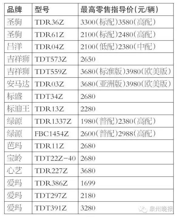 市物价局就出台一份电动车销售的11个品牌16种车型的最高零售指导价格