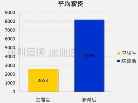 2016软件开发行业发展人才需求分析