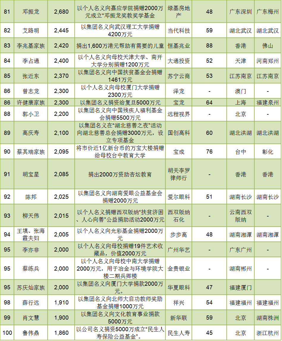 世界华人总人口_留学资讯 全球华人最多国家,第一名竟然是它(2)