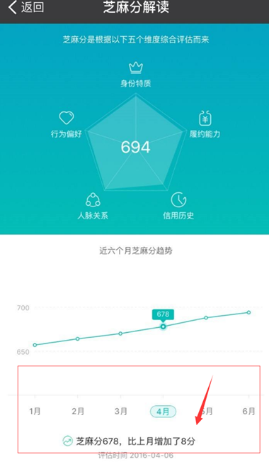 围观芝麻分月涨10分我的未来不是梦