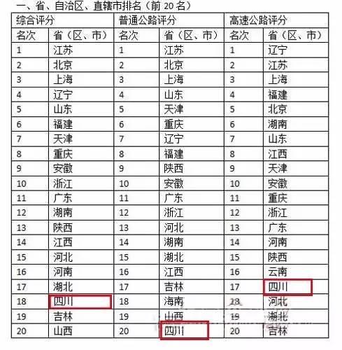 海南省人口排名_海南省各区县人口排名,你的家乡有多少人(3)