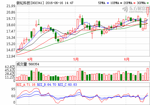 新纶科技:最新消息流出,散户最强操作思路