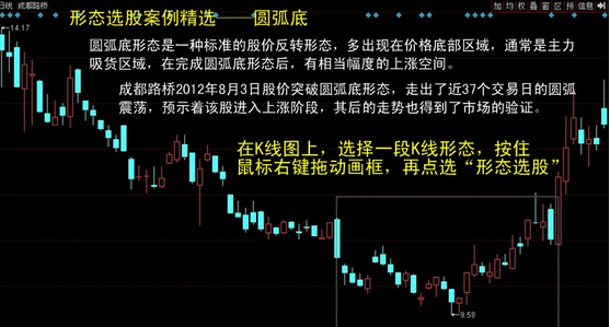 2,价格或指数大幅下跌之后在低位反复震荡形成圆弧底形态时,是一个