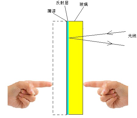 "一根手指"鉴别浴室偷窥狂?