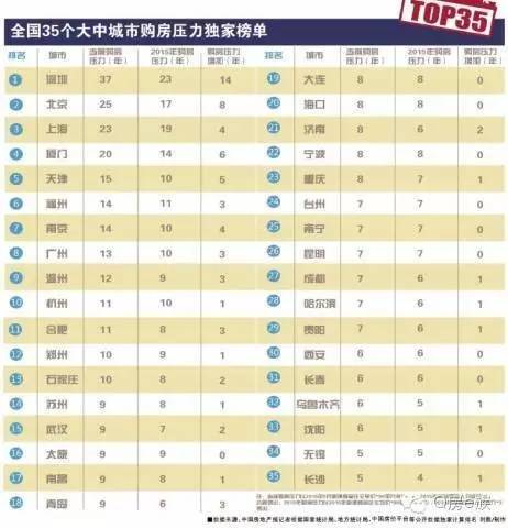 人口抽样比_调查 5年全国人口增3377万流动人口增长率超10(3)