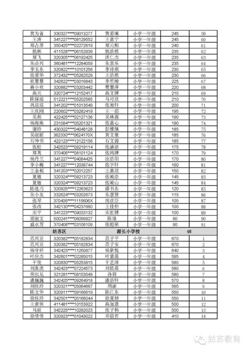 流动人口信息表_广东省流动人口信息登记表(2)