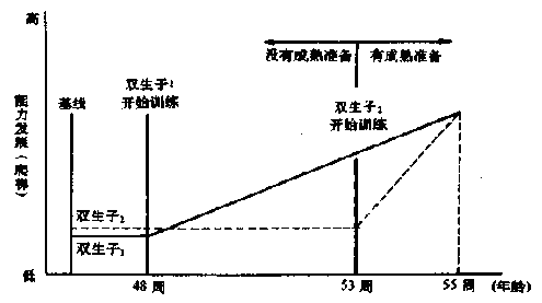 幼小衔接的重要性,你真的懂得了吗?