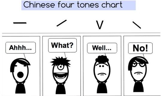 老外谈学汉语:拼音好复杂 说多了都是泪…