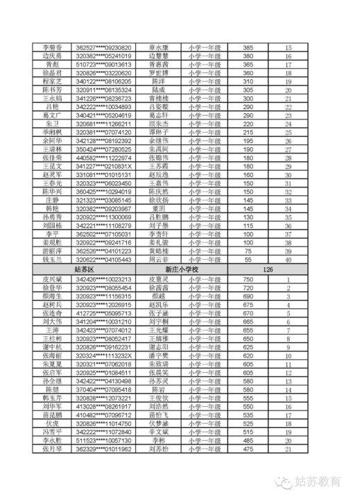 流动人口信息数据库_社区计生专干认真录入流动人口信息(3)