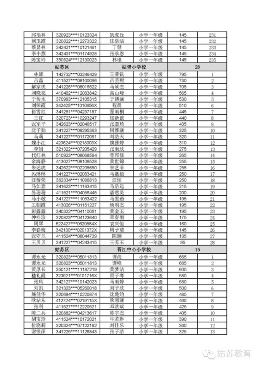 流动人口信息包括_广东省流动人口信息登记表(2)