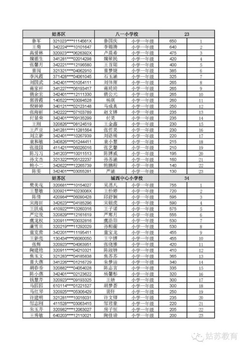 流动人口信息包括_广东省流动人口信息登记表(3)