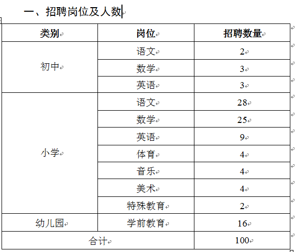 2016年郑州航空港区招聘在职教师100名公告