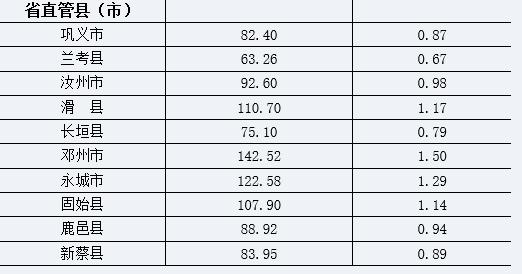 郑州人口2017总人数_郑州2017“大数据”总人口988万城镇人口713万