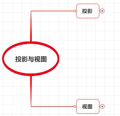 头脑风暴 投影与视图思维导图模板