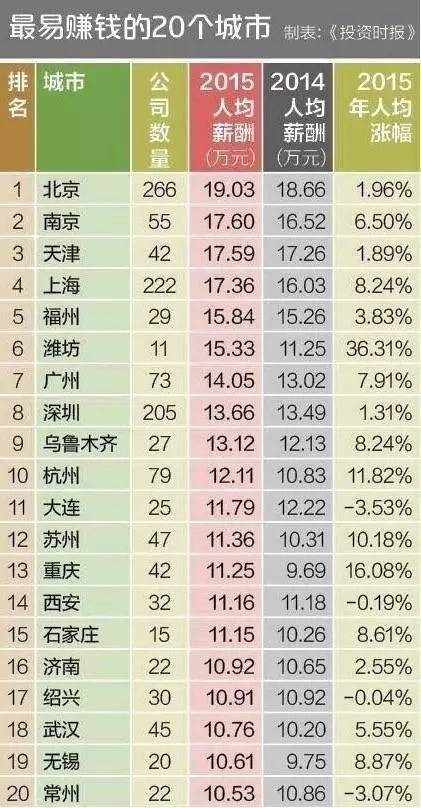 中国各省会人口排行榜_...显示, 2017中国省会城市人口吸引力排行榜前十名的城(3)