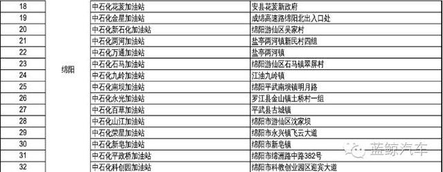 汽油错加成柴油这次摊上事的是“中国石化”江南体育(图3)