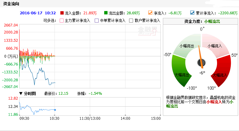 晶盛机电300316主力总偏安一隅!近期将连番暴