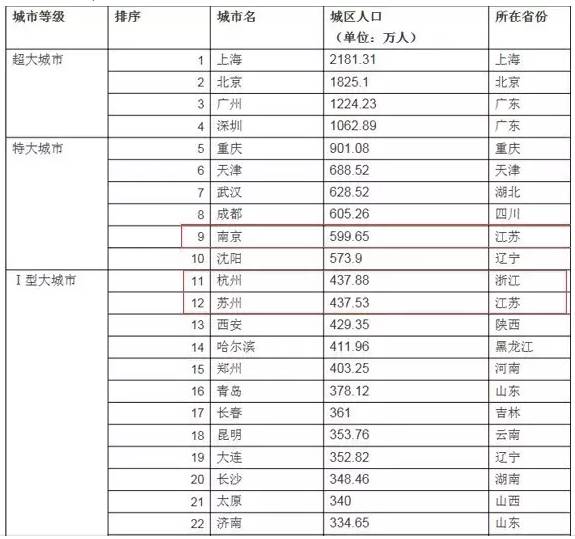 人口普查数据表格_自己做的2010年的人口普查各年龄段人口分布表格,数据来源(3)