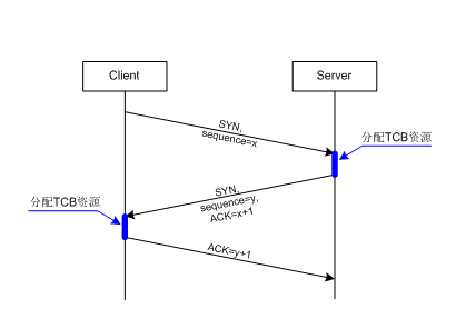 攻击ip的原理是什么_ip形象是什么意思