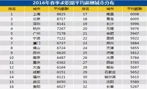 公务员的工资为什么算gdp_河南居民收入比GDP涨得快 工资增加是主要动力