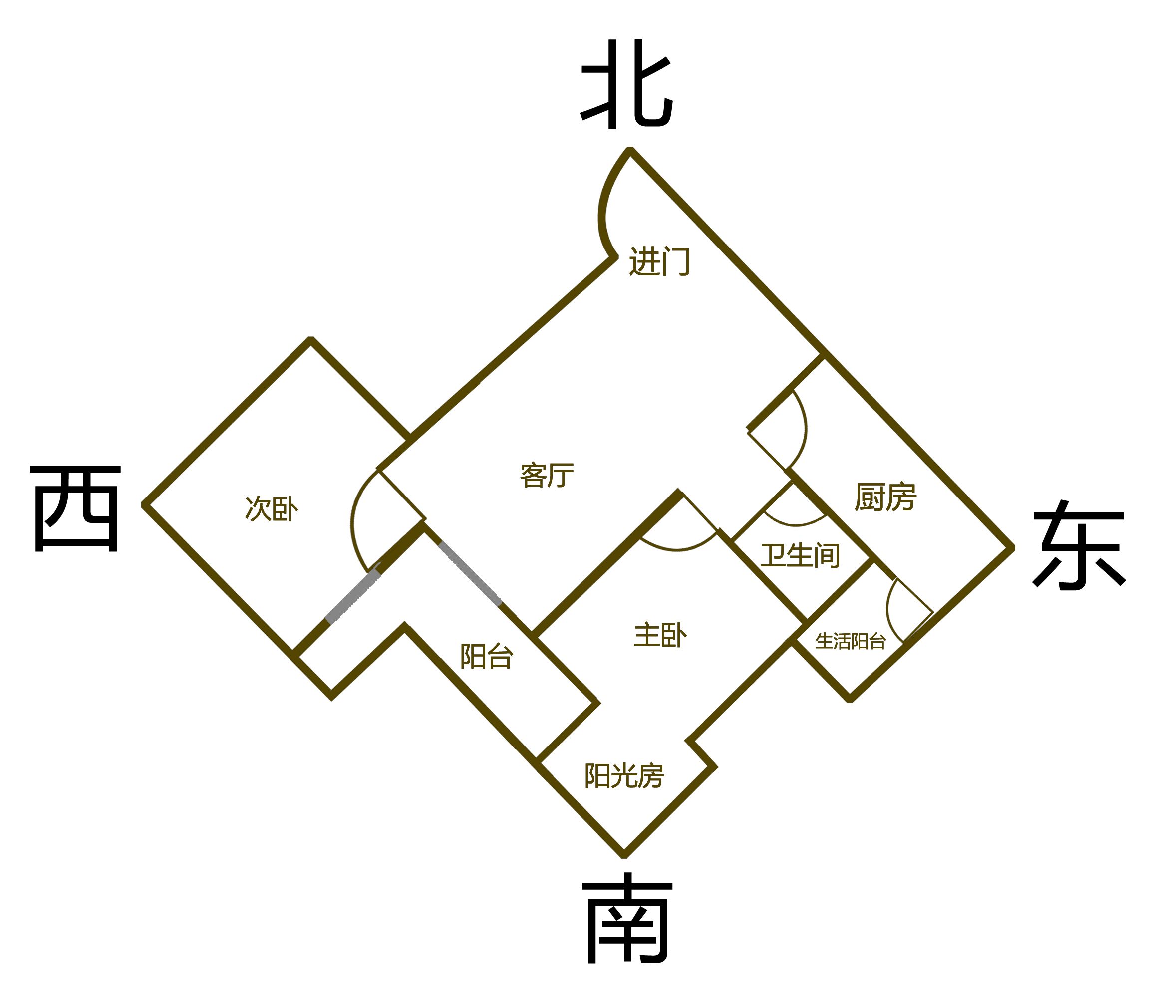 选房子前,这些问题你一定要先考虑清楚