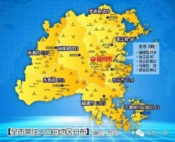 福州常住人口_分析报告 福州市区经济型别墅和花园洋房供需情况