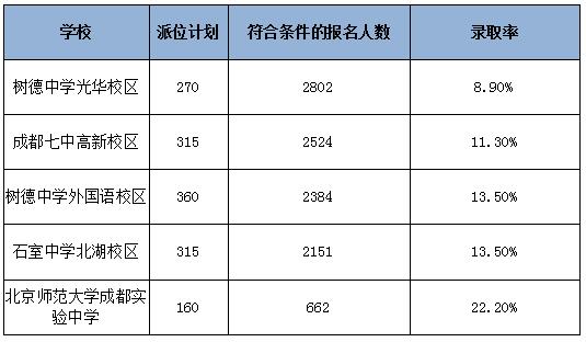 2022年小升初人口数量_2020年小升初简历(3)