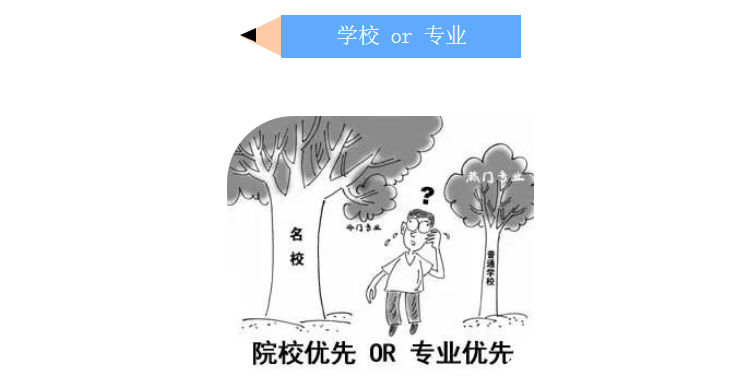 高考填志愿:选学校还是选专业?