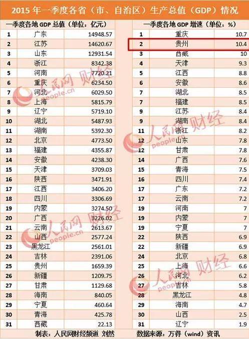 中国各大省份的gdp_中国最富的5个省份 你家乡上榜了吗