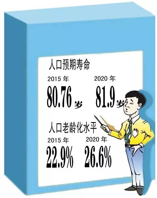 大连700万人口包括北三市_辽宁省大连老公27万