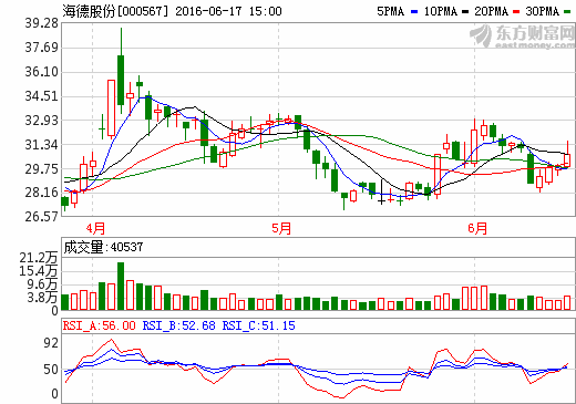 海德股份 最新利好消息新鲜出炉 散户还蒙在鼓里