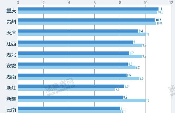 19年世界经济总量排名_德国经济总量世界排名(3)