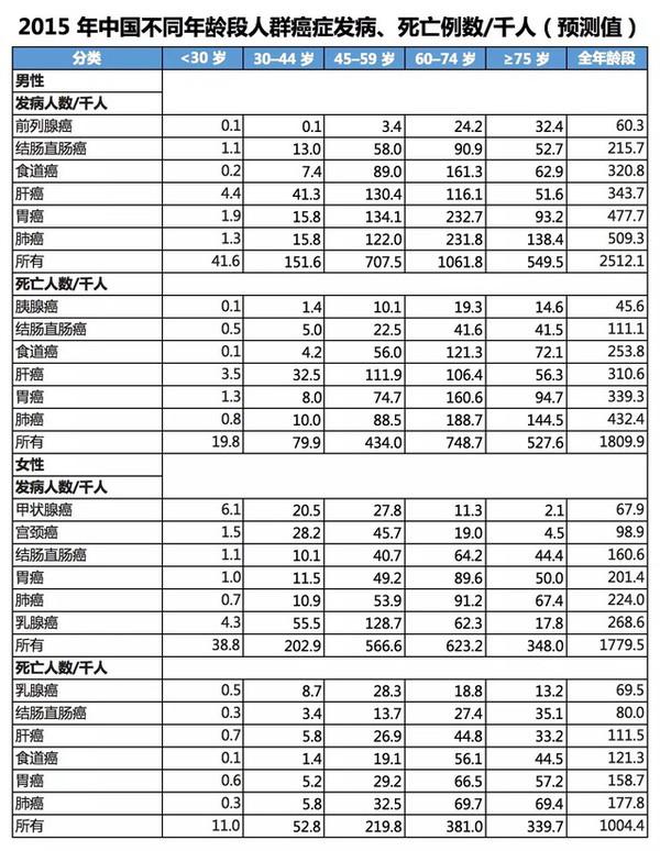 什么超过我国人口的五分之一_胃切除剩余五分之一(2)