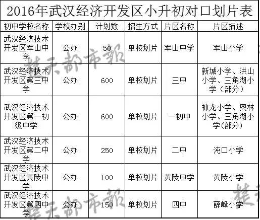 9月1日你家娃该去哪个学校报名?2016武汉划片