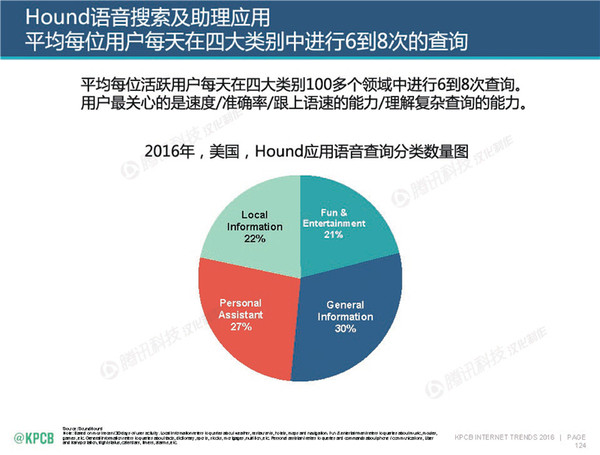 腾讯人口大数据_中国的人口数据(2)