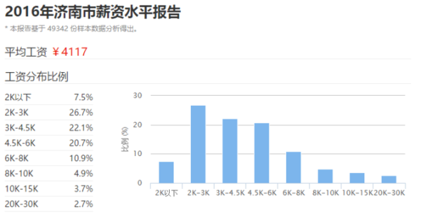 济南多少人口_济南那么大,没事别瞎转 都说济南大,大济南到底有多大