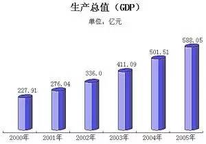 萧山人均gdp_萧山机场图片(2)