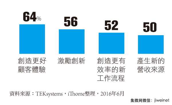 it主管招聘_咖啡大厂急招IT合规主管(2)