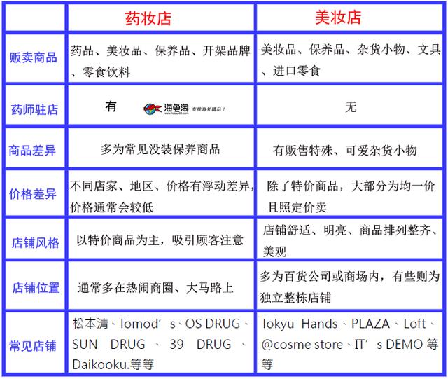 日本十大药妆美妆店完全攻略整理