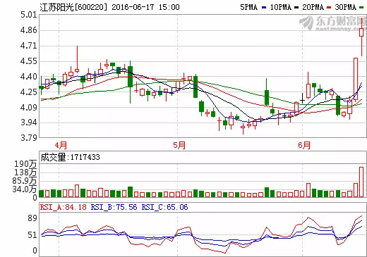 gdp对证券行业的影响_中信证券 新收入准则对电子行业影响研究(2)