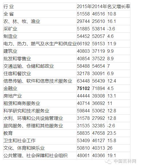 吉林市人口是多少万_吉林市地图(2)