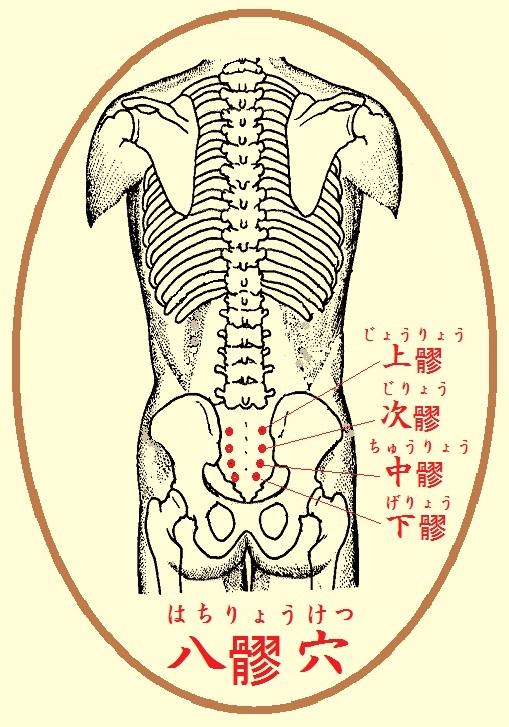 这个区域的皮肉,应该是很松软,能捏起来的,如果不松软,说明经络肌肤