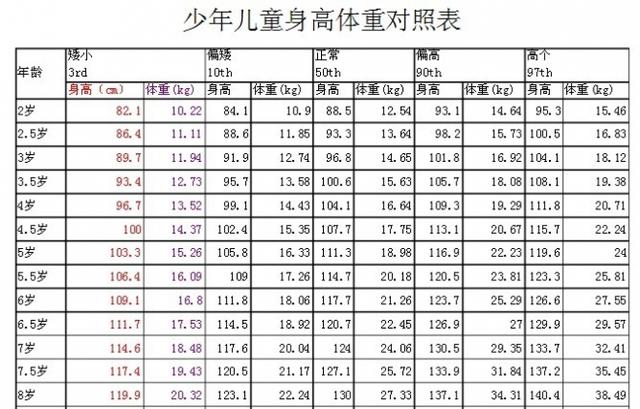 国人口身高比例是多少_色陀螺的比例是多少