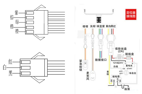 gps定位器acc接线如您购买的是博实结北斗部标一体机等有acc线的设备